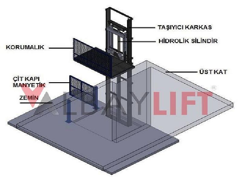 Yük Platformu